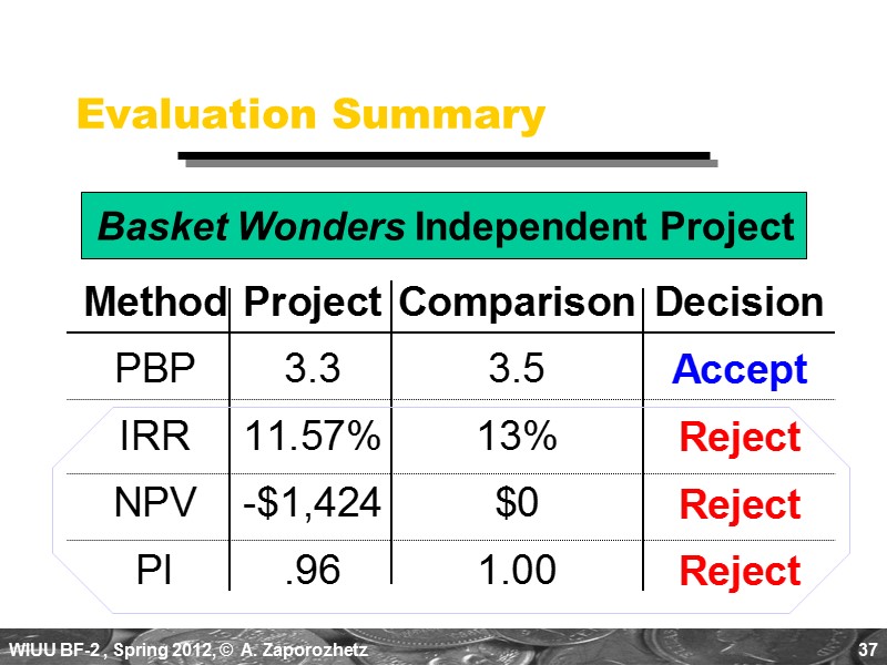 37 Evaluation Summary Basket Wonders Independent Project